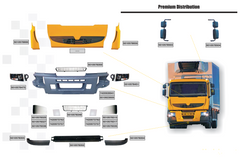 Кузовные детали Renault Premium Distribution (с номерами) , указывайте в заказе номер необходимой запчасти