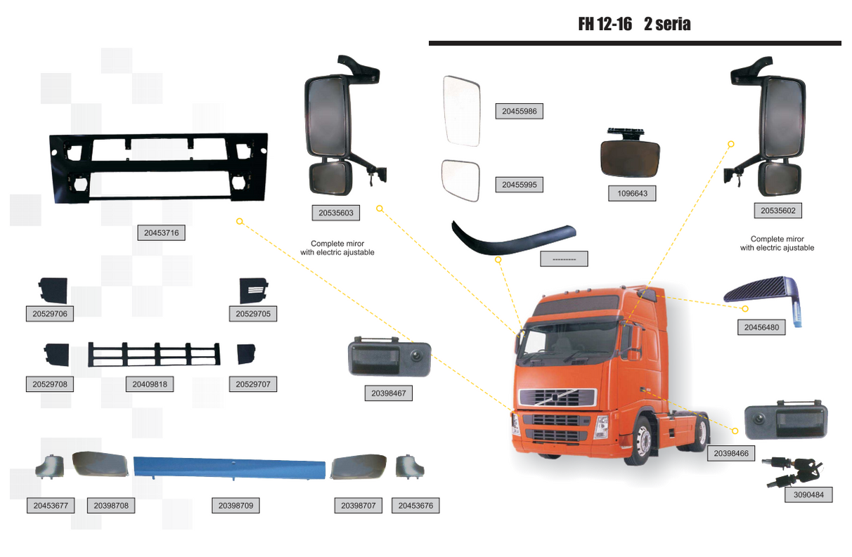 Коды ошибок volvo fh