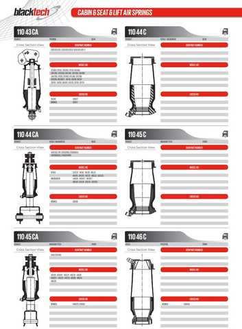 Пневморесори Blacktech для вантажівок DAF, MAN, Renault, Scania